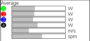 Stats View: filled bar