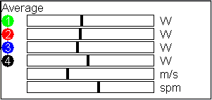 Stats View: line