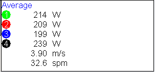 Stats View: numerical display