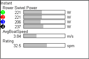 Stats View