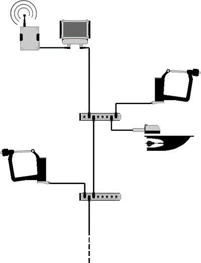 Sweep junction box chain